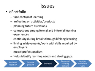Issues
• ePortfolio
  –   take control of learning
  –    reflecting on activities/products
  –   planning future directions
  –   connections among formal and informal learning
      experiences
  –   continuity during breaks through lifelong learning
  –   linking achievements/work with skills required by
      employers
  –   model professionalism
  –   Helps identify learning needs and closing gaps
                                           Personnel        Further
 Authentic      Enhance
                             ePortfolio     Learning       ePortfolio
 feedback       product
                                            Network          work
 
