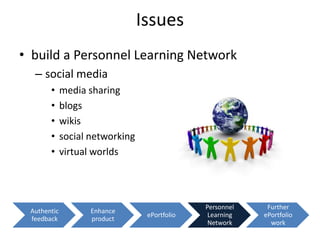 Issues
• build a Personnel Learning Network
  – social media
       •     media sharing
       •     blogs
       •     wikis
       •     social networking
       •     virtual worlds




                                               Personnel    Further
 Authentic          Enhance
                                  ePortfolio    Learning   ePortfolio
 feedback           product
                                                Network      work
 