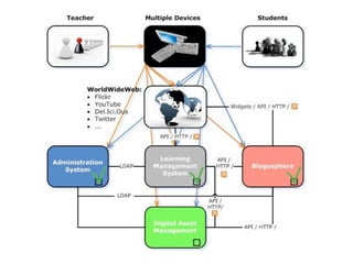 e-Learning - Trend oder Notwendigkeit