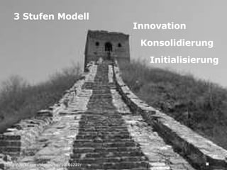 http://flickr.com/photos/nib/10101227/ 3 Stufen Modell Initialisierung Konsolidierung Innovation 