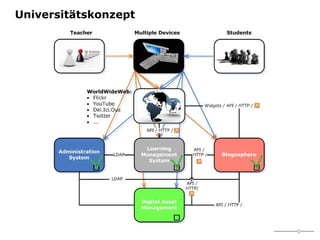 Universitätskonzept 