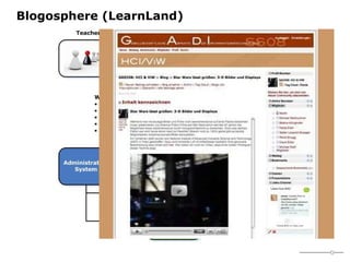 Blogosphere (LearnLand) 