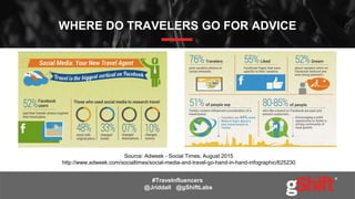 WHERE DO TRAVELERS GO FOR ADVICE
Source: Adweek - Social Times, August 2015
http://www.adweek.com/socialtimes/social-media-and-travel-go-hand-in-hand-infographic/625230
#Travelnfluencers
@Jriddall @gShiftLabs
 
