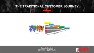 THE TRADITIONAL CUSTOMER JOURNEY
#LeadwithIntent
@Jriddall @gShiftLabs
 