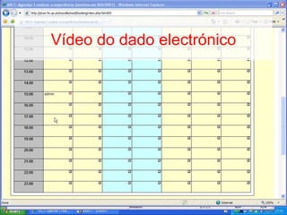 Vídeo do dado electrónico 