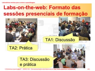 Labs-on-the-web: Formato das sessões presenciais de formação TA1: Discussão TA3: Discussão e prática TA2: Prática 