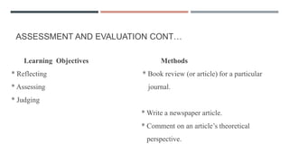 ASSESSMENT AND EVALUATION CONT…
Learning Objectives Methods
* Reflecting * Book review (or article) for a particular
* Assessing journal.
* Judging
* Write a newspaper article.
* Comment on an article’s theoretical
perspective.
 