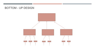 BOTTOM - UP DESIGN
 