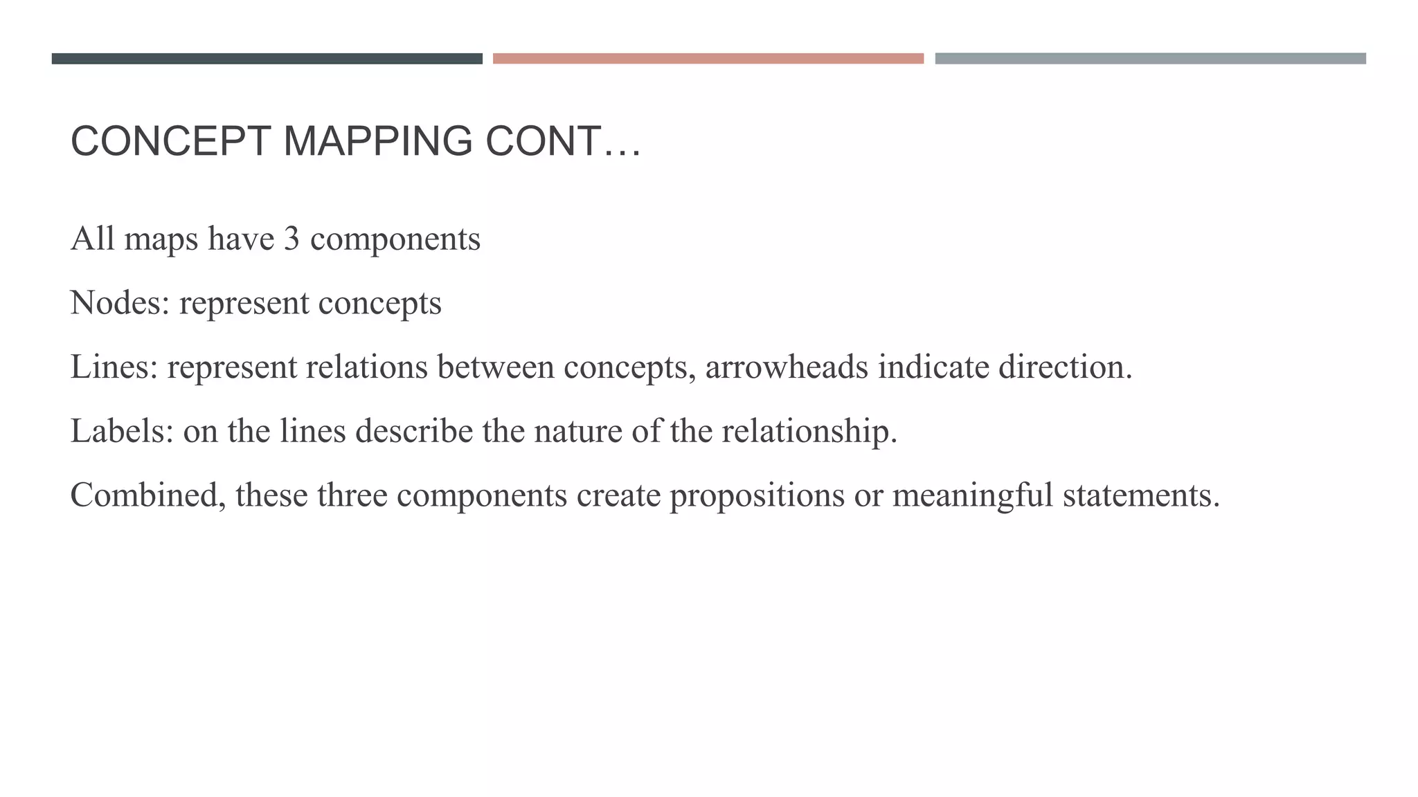 CONCEPT MAPPING CONT…
All maps have 3 components
Nodes: represent concepts
Lines: represent relations between concepts, arrowheads indicate direction.
Labels: on the lines describe the nature of the relationship.
Combined, these three components create propositions or meaningful statements.
 