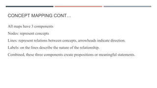 CONCEPT MAPPING CONT…
All maps have 3 components
Nodes: represent concepts
Lines: represent relations between concepts, arrowheads indicate direction.
Labels: on the lines describe the nature of the relationship.
Combined, these three components create propositions or meaningful statements.
 