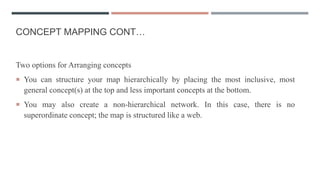 CONCEPT MAPPING CONT…
Two options for Arranging concepts
 You can structure your map hierarchically by placing the most inclusive, most
general concept(s) at the top and less important concepts at the bottom.
 You may also create a non-hierarchical network. In this case, there is no
superordinate concept; the map is structured like a web.
 