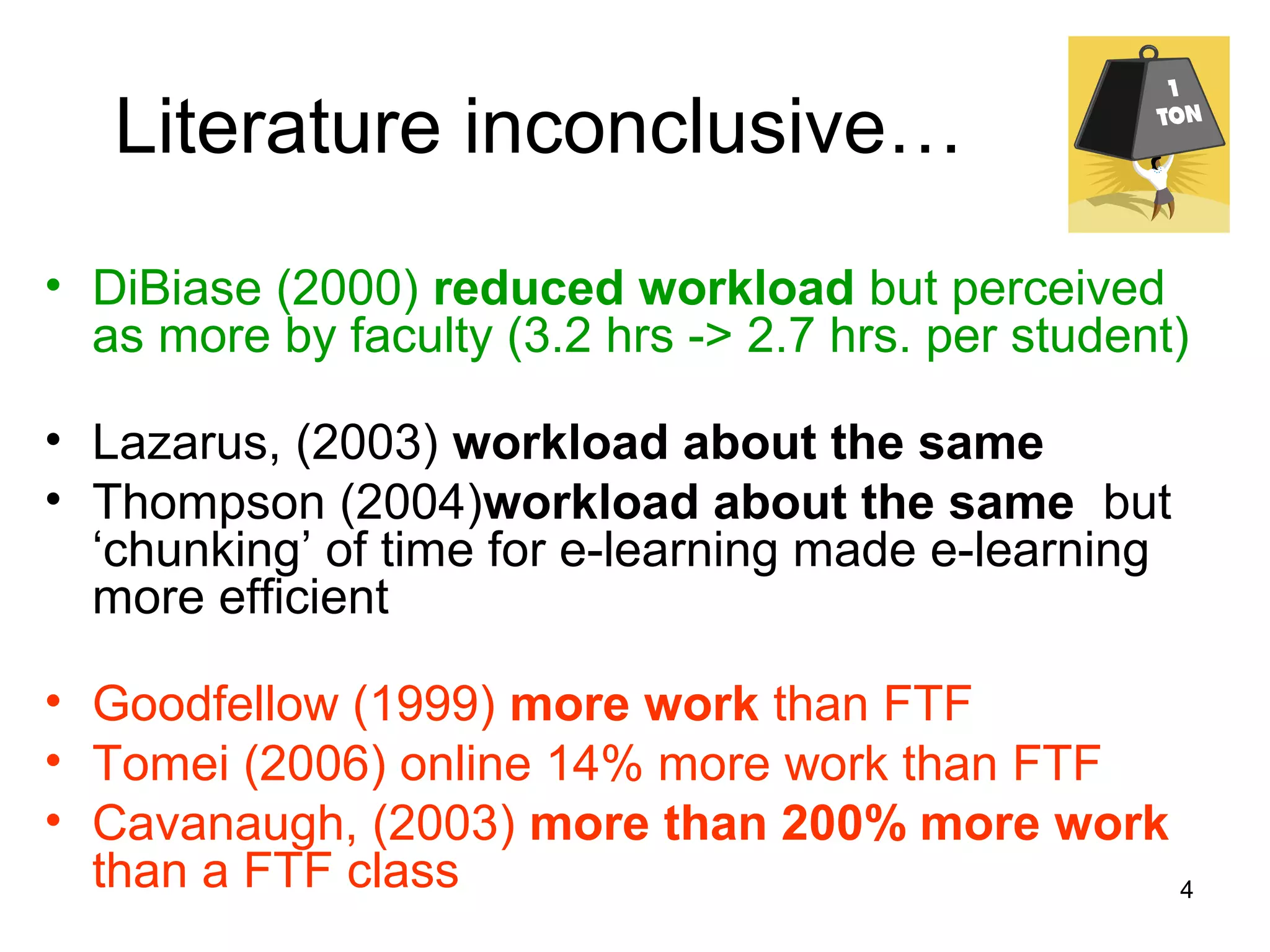 Elearning workload ideas | PPT