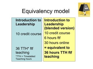 Elearning workload ideas | PPT