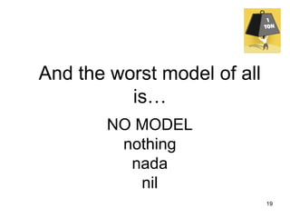 Elearning workload ideas | PPT