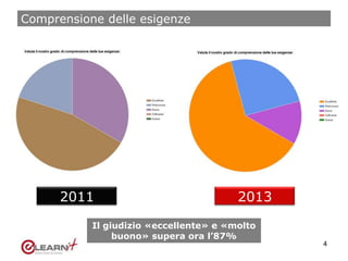 Comprensione delle esigenze
4
2011 2013
Il giudizio «eccellente» e «molto
buono» supera ora l’87%
 