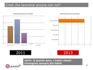 Credi che lavorerai ancora con noi?
8
2011 2013
100%. A quanto pare, i nostri clienti
rimangono sempre più fedeli
 