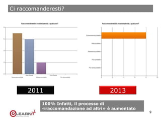 Ci raccomanderesti?
9
2011 2013
100% Infatti, il processo di
«raccomandazione ad altri» è aumentato
 