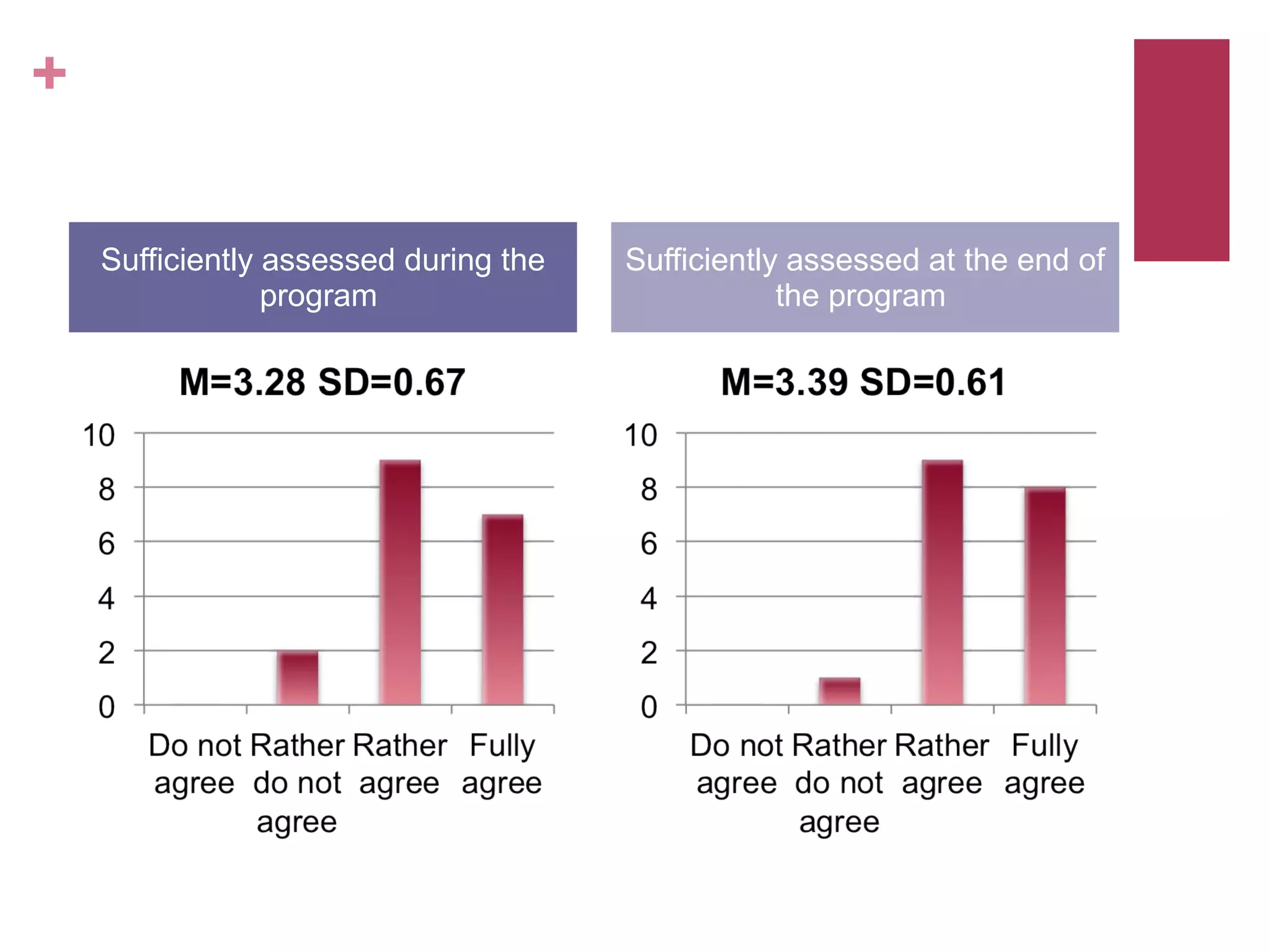 +

    Sufficiently assessed during the   Sufficiently assessed at the end of
                 program                           the program
 