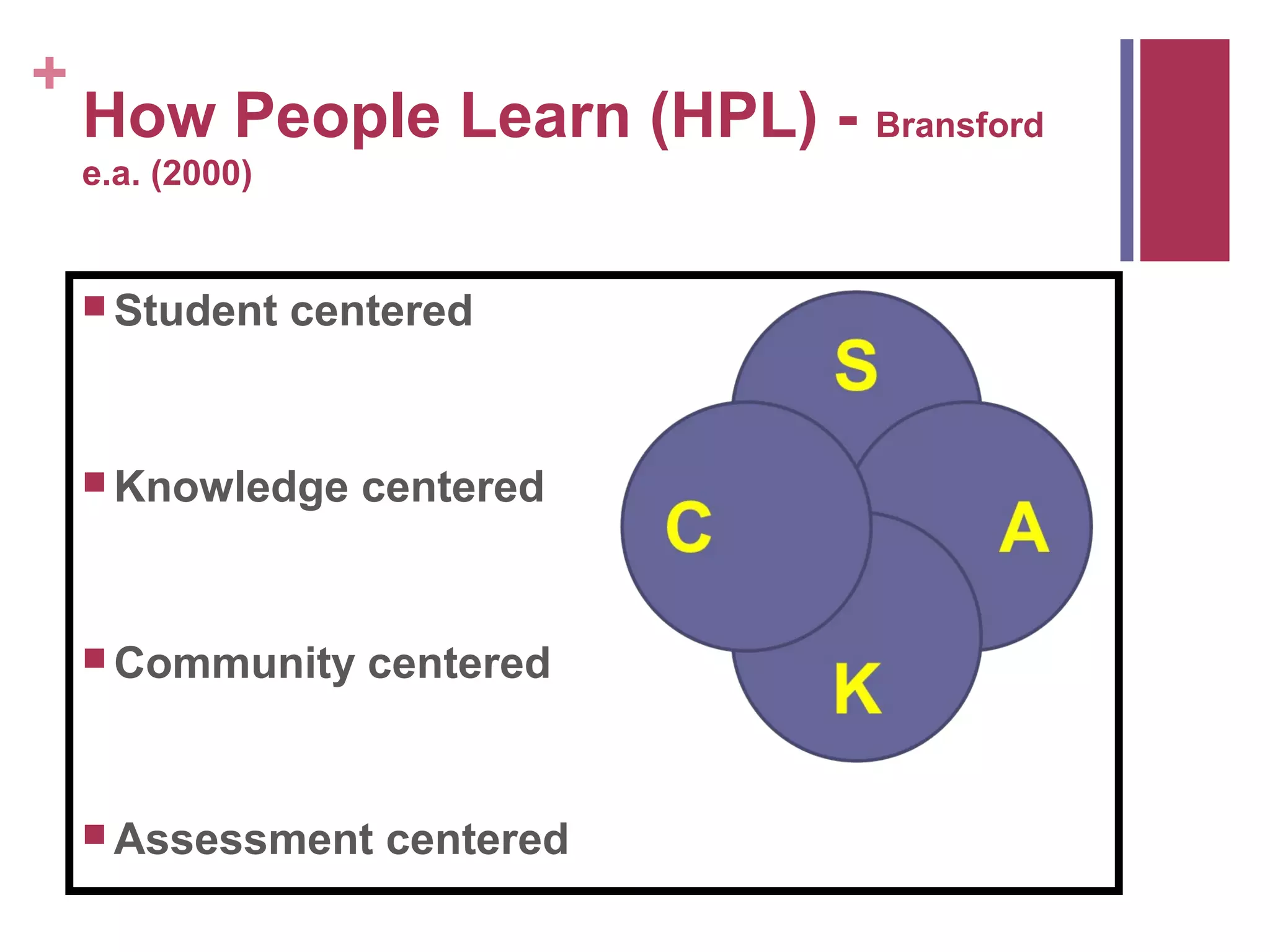 +
    How People Learn (HPL) - Bransford
    e.a. (2000)


     Student     centered


     Knowledge      centered


     Community      centered


     Assessment      centered
 