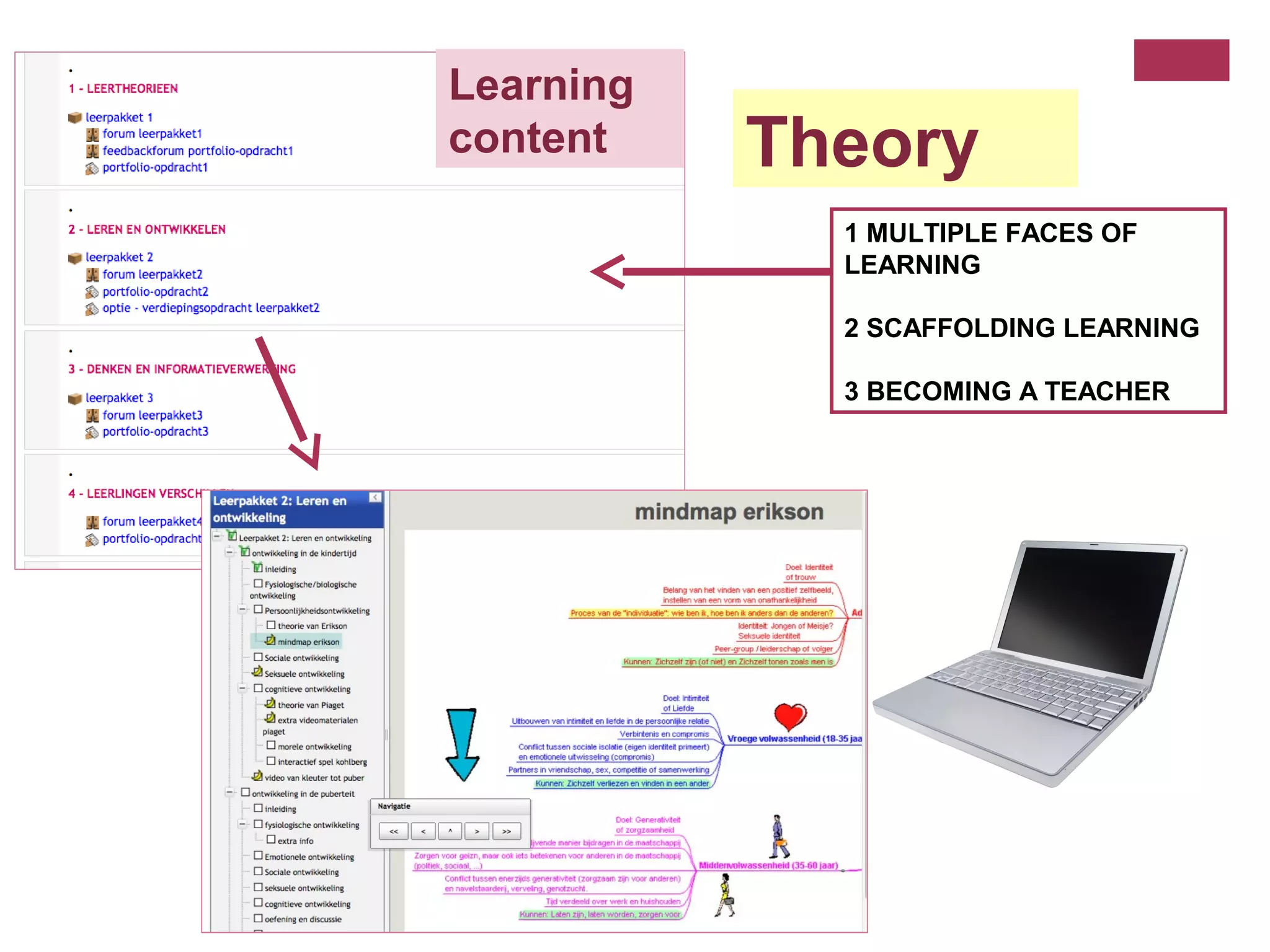 Learning
content    Theory
             1 MULTIPLE FACES OF
             LEARNING

             2 SCAFFOLDING LEARNING

             3 BECOMING A TEACHER
 