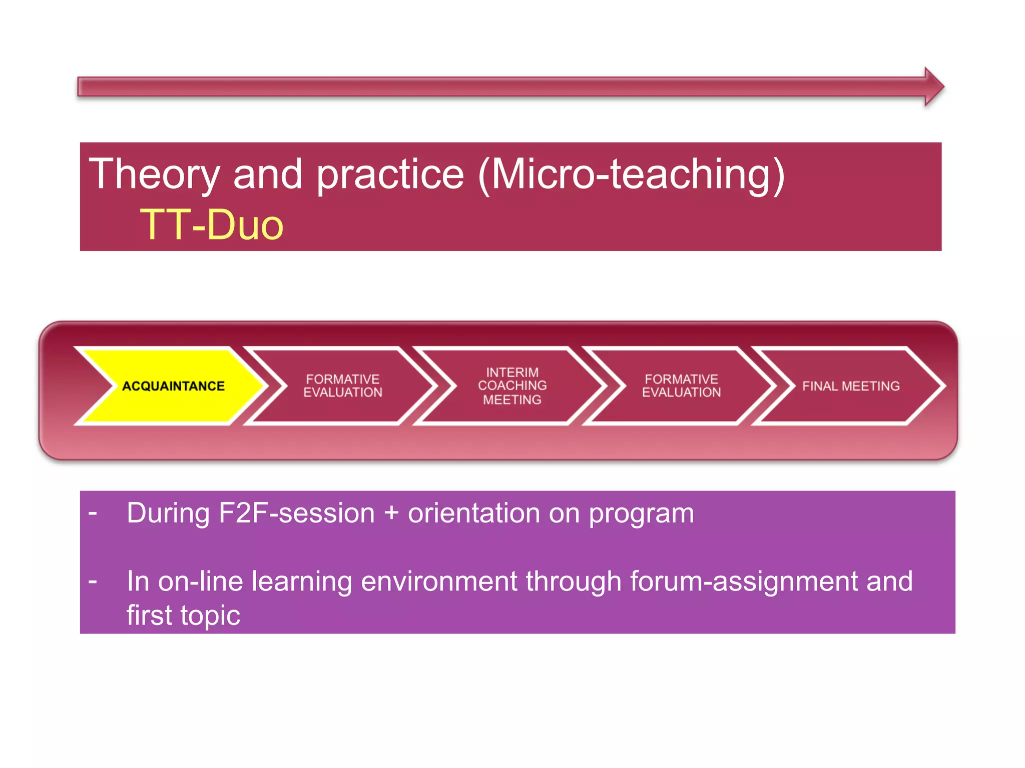 Theory and practice (Micro-teaching)
  TT-Duo




-   During F2F-session + orientation on program

-   In on-line learning environment through forum-assignment and
    first topic
 