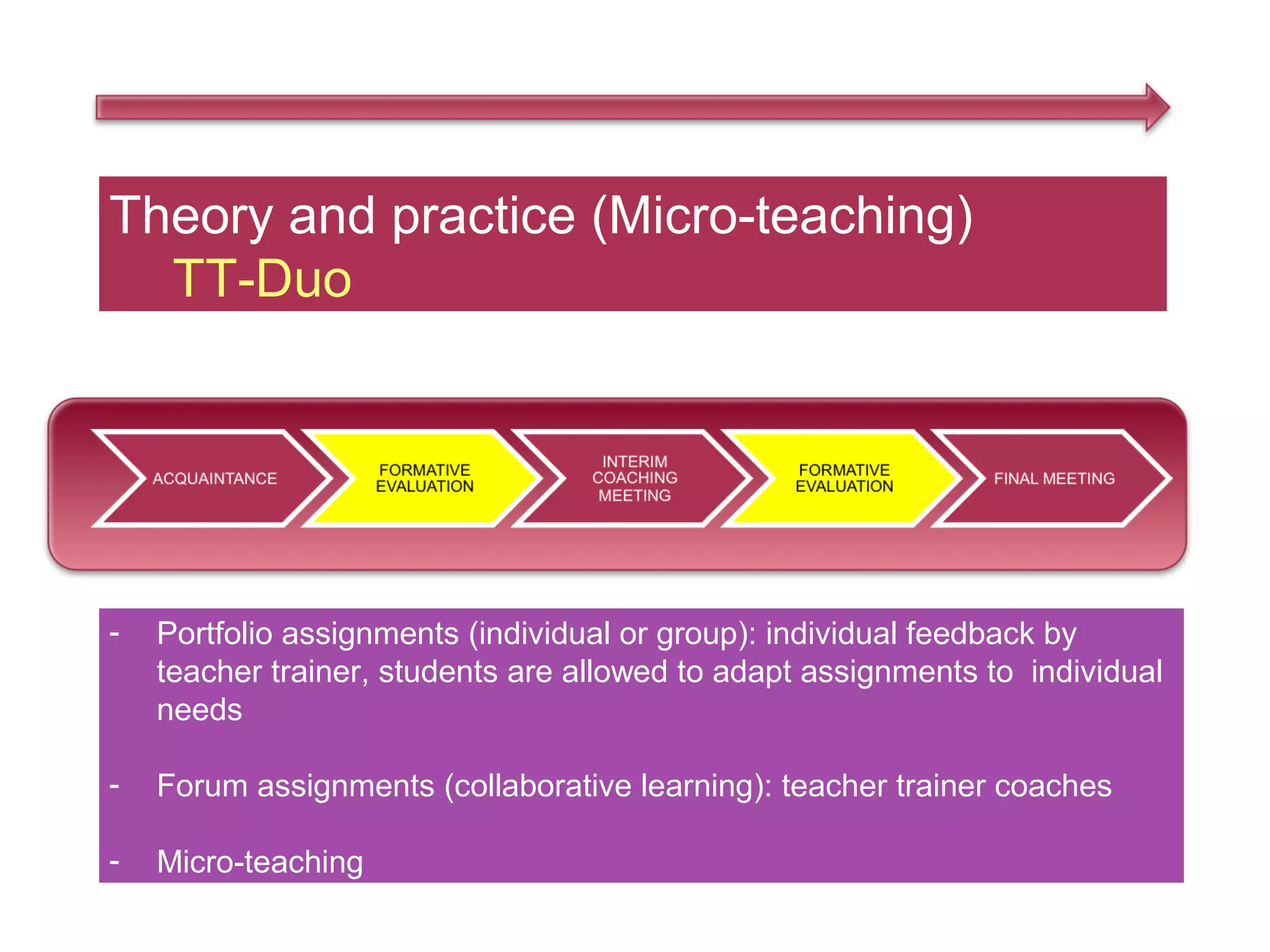 Theory and practice (Micro-teaching)
  TT-Duo




-   Portfolio assignments (individual or group): individual feedback by
    teacher trainer, students are allowed to adapt assignments to individual
    needs

-   Forum assignments (collaborative learning): teacher trainer coaches

-   Micro-teaching
 