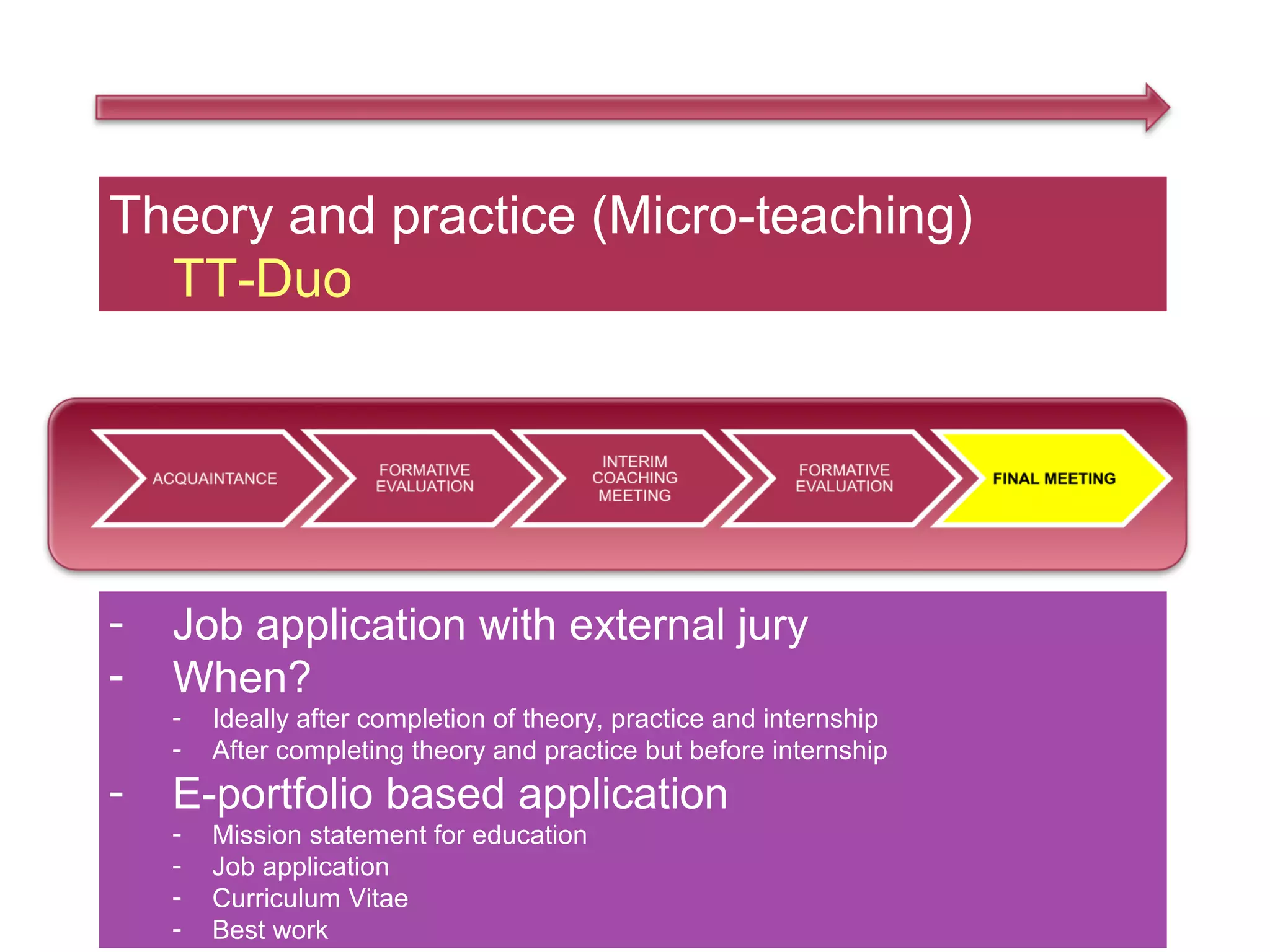 Theory and practice (Micro-teaching)
  TT-Duo




-   Job application with external jury
-   When?
    -   Ideally after completion of theory, practice and internship
    -   After completing theory and practice but before internship
-   E-portfolio based application
    -   Mission statement for education
    -   Job application
    -   Curriculum Vitae
    -   Best work
 