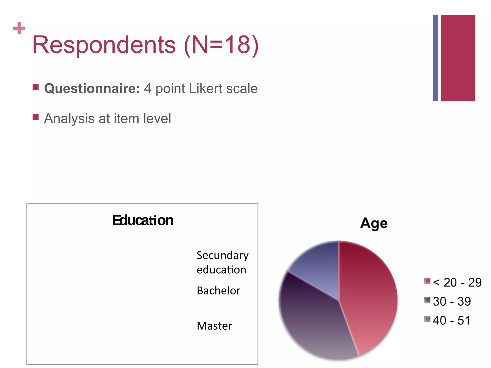 +
    Respondents (N=18)
       Questionnaire: 4 point Likert scale

       Analysis at item level




                   Educa on

                                 Secundary
                                 educa on
                                 Bachelor

                                 Master
 