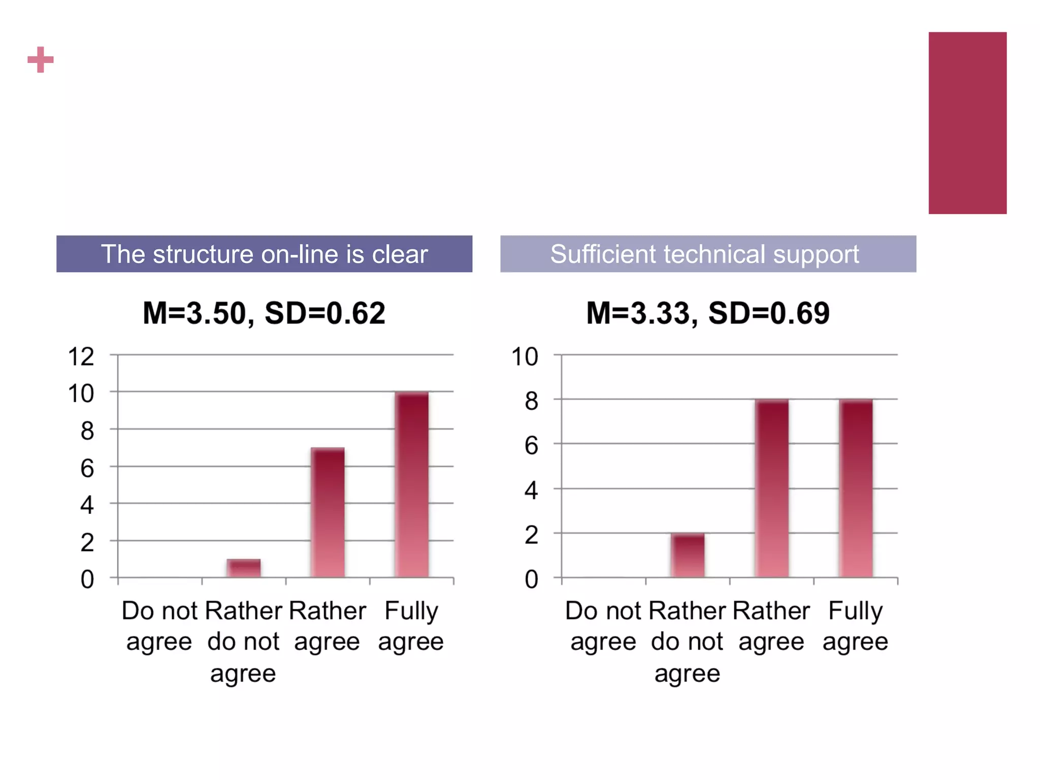 +


    The structure on-line is clear   Sufficient technical support
 
