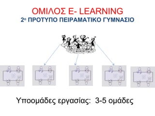 ΟΜΙΛΟΣ Ε- LEARNING
 2ο ΠΡΟΤΥΠΟ ΠΕΙΡΑΜΑΤΙΚΟ ΓΥΜΝΑΣΙΟ




Υποομάδες εργασίας: 3-5 ομάδες
 