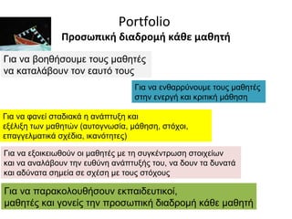 Portfolio
               Προσωπική διαδρομή κάθε μαθητή
Για να βοηθήσουμε τους μαθητές
να καταλάβουν τον εαυτό τους
                                  Για να ενθαρρύνουμε τους μαθητές
                                  στην ενεργή και κριτική μάθηση

Για να φανεί σταδιακά η ανάπτυξη και
εξέλιξη των μαθητών (αυτογνωσία, μάθηση, στόχοι,
επαγγελματικά σχέδια, ικανότητες)

Για να εξοικειωθούν οι μαθητές με τη συγκέντρωση στοιχείων
και να αναλάβουν την ευθύνη ανάπτυξής του, να δουν τα δυνατά
και αδύνατα σημεία σε σχέση με τους στόχους

Για να παρακολουθήσουν εκπαιδευτικοί,
μαθητές και γονείς την προσωπική διαδρομή κάθε μαθητή
 