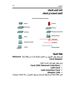 ª٢٦
‫ﻟﻠﺸﺒﻜﺎﺕ‬ ‫ﺍﻟﺼﻠﺐ‬ ‫ﺍﻟﻌﺘﺎﺩ‬‫ﻟﻠﺸﺒﻜﺎﺕ‬ ‫ﺍﻟﺼﻠﺐ‬ ‫ﺍﻟﻌﺘﺎﺩ‬‫ﻟﻠﺸﺒﻜﺎﺕ‬ ‫ﺍﻟﺼﻠﺐ‬ ‫ﺍﻟﻌﺘﺎﺩ‬‫ﻟﻠﺸﺒﻜﺎﺕ‬ ‫ﺍﻟﺼﻠﺐ‬ ‫ﺍﻟﻌﺘﺎﺩ‬
‫ﺍﻷﺟﻬﺰﺓ‬‫ﺍﻷﺟﻬﺰﺓ‬‫ﺍﻷﺟﻬﺰﺓ‬‫ﺍﻷﺟﻬﺰﺓ‬‫ﺍﳌﺴﺘﺨﺪﻣﺔ‬‫ﺍﳌﺴﺘﺨﺪﻣﺔ‬‫ﺍﳌﺴﺘﺨﺪﻣﺔ‬‫ﺍﳌﺴﺘﺨﺪﻣﺔ‬‫ﰲ‬‫ﰲ‬‫ﰲ‬‫ﰲ‬‫ﺍﻟﺸﺒﻜﺎﺕ‬‫ﺍﻟﺸﺒﻜﺎﺕ‬‫ﺍﻟﺸﺒﻜﺎﺕ‬‫ﺍﻟﺸﺒﻜﺎﺕ‬
‫ﺑﻄﺎﻗﺔ‬‫ﺑﻄﺎﻗﺔ‬‫ﺑﻄﺎﻗﺔ‬‫ﺑﻄﺎﻗﺔ‬‫ﺍﻟﺸﺒﻜﺔ‬‫ﺍﻟﺸﺒﻜﺔ‬‫ﺍﻟﺸﺒﻜﺔ‬‫ﺍﻟﺸﺒﻜﺔ‬
Network
AdapterCard
:
)Network InterfaceCard (NIC.
LAN Card.
LAN Interface Card.
LANAdapter.
 