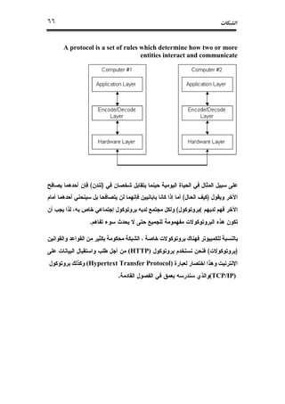 ª٦٦
A protocol is a set of rules which determine how two or more
entities interact and communicate
)(
)(
((
.
)((HTTP)
(Hypertext Transfer Protocol)
(TCP/IP).
 