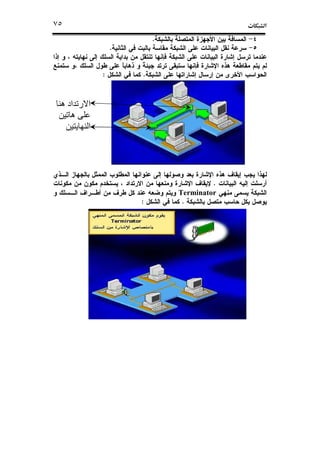 ª٧٥
‫ه‬ ‫اد‬ ‫ر‬ ‫ا‬
‫ه‬
‫ی‬ ‫ا‬
.
.
.:
.
Terminator
.:
 