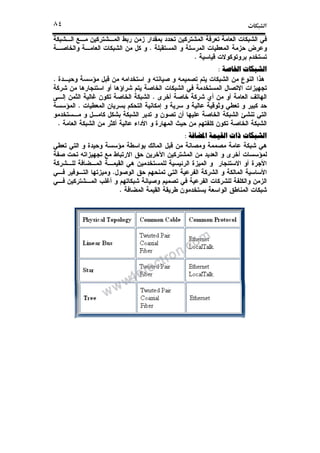 ª٨٤
.
.
‫ﺍﳋﺎﺻﺔ‬ ‫ﺍﻟﺸﺒﻜﺎﺕ‬‫ﺍﳋﺎﺻﺔ‬ ‫ﺍﻟﺸﺒﻜﺎﺕ‬‫ﺍﳋﺎﺻﺔ‬ ‫ﺍﻟﺸﺒﻜﺎﺕ‬‫ﺍﳋﺎﺻﺔ‬ ‫ﺍﻟﺸﺒﻜﺎﺕ‬::::
.
.
.
.
‫ﺍﳌﻀﺎﻓﺔ‬ ‫ﺍﻟﻘﻴﻤﺔ‬ ‫ﺫﺍﺕ‬ ‫ﺍﻟﺸﺒﻜﺎﺕ‬‫ﺍﳌﻀﺎﻓﺔ‬ ‫ﺍﻟﻘﻴﻤﺔ‬ ‫ﺫﺍﺕ‬ ‫ﺍﻟﺸﺒﻜﺎﺕ‬‫ﺍﳌﻀﺎﻓﺔ‬ ‫ﺍﻟﻘﻴﻤﺔ‬ ‫ﺫﺍﺕ‬ ‫ﺍﻟﺸﺒﻜﺎﺕ‬‫ﺍﳌﻀﺎﻓﺔ‬ ‫ﺍﻟﻘﻴﻤﺔ‬ ‫ﺫﺍﺕ‬ ‫ﺍﻟﺸﺒﻜﺎﺕ‬::::
.
.
 