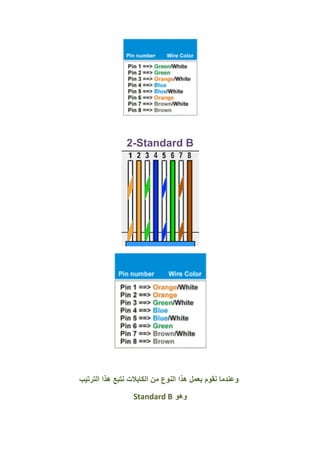 2-Standard B
‫الترتيب‬ ‫هذا‬ ‫نتبع‬ ‫الكابالت‬ ‫من‬ ‫النوع‬ ‫هذا‬ ‫بعمل‬ ‫نقوم‬ ‫وعندما‬
‫وهو‬Standard B
 