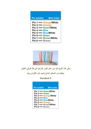 ‫نفس‬ ‫عمل‬ ‫من‬ ‫البد‬ ‫النوع‬ ‫هذا‬ ‫وفى‬‫الكابل‬ ‫طرفى‬ ‫كال‬ ‫فى‬ ‫الترتيب‬.
‫وهو‬ ‫لاللوان‬ ‫اخر‬ ‫ترتيب‬ ‫اتباع‬ ‫الممكن‬ ‫من‬ ‫وطبعا‬
Standard A
 