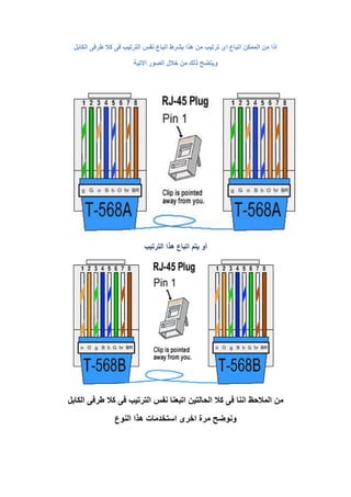 ‫اىنابو‬ ً‫طسف‬ ‫مال‬ ً‫ف‬ ‫اىتستيب‬ ‫وفس‬ ‫اتباع‬ ‫بشسط‬ ‫هرا‬ ‫مه‬ ‫تستيب‬ ‫اي‬ ‫اتباع‬ ‫اىممنه‬ ‫مه‬ ‫اذا‬
‫االتيت‬ ‫اىصىز‬ ‫خاله‬ ‫مه‬ ‫ذىل‬ ‫ويتضح‬
‫الترتيب‬ ‫هذا‬ ‫اتباع‬ ‫يتم‬ ‫أو‬
‫الحالتين‬ ‫كال‬ ‫فى‬ ‫اننا‬ ‫المالحظ‬ ‫من‬‫الكابل‬ ‫طرفى‬ ‫كال‬ ‫فى‬ ‫الترتيب‬ ‫نفس‬ ‫اتبعنا‬
‫النوع‬ ‫هذا‬ ‫استخدمات‬ ‫اخرى‬ ‫مرة‬ ‫ونوضح‬
 