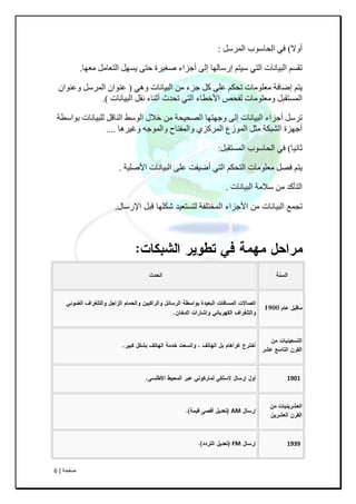 ‫طفحح‬|6
‫أٚال‬)ً‫اٌّزس‬ ‫اٌذبسٛة‬ ٟ‫ف‬:
‫ِؼٙب‬ ًِ‫اٌزؼب‬ ًٙ‫٠س‬ ٝ‫دز‬ ‫طغ١زح‬ ‫أجشاء‬ ٌٝ‫إ‬ ‫إرسبٌٙب‬ ُ‫س١ز‬ ٟ‫اٌز‬ ‫اٌج١بٔبد‬ ُ‫رمس‬.
ٟ٘ٚ ‫اٌج١بٔبد‬ ِٓ ‫جشء‬ ً‫و‬ ٍٝ‫ػ‬ ُ‫رذى‬ ‫ِؼٍِٛبد‬ ‫إضبفخ‬ ُ‫٠ز‬(ْ‫ٚػٕٛا‬ ً‫اٌّزس‬ ْ‫ػٕٛا‬
‫اٌج١بٔبد‬ ً‫ٔم‬ ‫أصٕبء‬ ‫رذذس‬ ٟ‫اٌز‬ ‫األخغبء‬ ‫ٌفذض‬ ‫ِٚؼٍِٛبد‬ ً‫اٌّسزمج‬).
‫ثٛاسغخ‬ ‫ٌٍج١بٔبد‬ ً‫إٌبل‬ ‫اٌٛسظ‬ ‫خالي‬ ِٓ ‫اٌظذ١ذخ‬ ‫ٚجٙزٙب‬ ٌٝ‫إ‬ ‫اٌج١بٔبد‬ ‫أجشاء‬ ً‫رزس‬
‫ٚغ١ز٘ب‬ ٗ‫ٚاٌّٛج‬ ‫ٚاٌّفزبح‬ ٞ‫اٌّزوش‬ ‫اٌّٛسع‬ ً‫ِض‬ ‫اٌشجىخ‬ ‫أجٙشح‬....
‫صبٔ١ب‬)ً‫اٌّسزمج‬ ‫اٌذبسٛة‬ ٟ‫ف‬:
‫األطٍ١خ‬ ‫اٌج١بٔبد‬ ٍٝ‫ػ‬ ‫أض١فذ‬ ٟ‫اٌز‬ ُ‫اٌزذى‬ ‫ِؼٍِٛبد‬ ً‫فظ‬ ُ‫٠ز‬.
‫اٌج١بٔبد‬ ‫سالِخ‬ ِٓ ‫اٌزأوذ‬.
‫اإلسساي‬ ً‫لث‬ ‫شىٍٙا‬ ‫ٌرسرع١ذ‬ ‫اٌّخرٍفح‬ ‫األظضاء‬ ِٓ ‫اٌث١أاخ‬ ‫ذعّع‬.
.
.
1901.
AM
1939FM
 