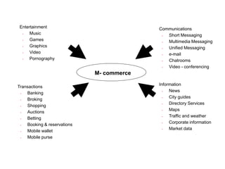 M- commerce
Entertainment
• Music
• Games
• Graphics
• Video
• Pornography
Communications
• Short Messaging
• Multimedia Messaging
• Unified Messaging
• e-mail
• Chatrooms
• Video - conferencing
Transactions
• Banking
• Broking
• Shopping
• Auctions
• Betting
• Booking & reservations
• Mobile wallet
• Mobile purse
Information
• News
• City guides
• Directory Services
• Maps
• Traffic and weather
• Corporate information
• Market data
 