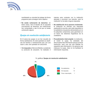 26 Elebide
manifestado su voluntad de trabajar de forma
progresiva para conseguir dicho objetivo.
•	 No existe vulneración de derechos: en
estos casos, tras el estudio de la supuesta
conculcación de derechos, las instituciones
han comprobado y dan fe de que no existe
vulneración alguna.
Quejas sin resolución satisfactoria
En 8 casos las quejas no se han resuelto de
forma satisfactoria. En este apartado se clasifi-
can los hechos o vulneraciones que, por una
razón u otra, han quedado sin solucionar.
•	 Sinrespuesta:elServicioElebide,cumpliendo
su protocolo de actuación, ha realizado 3
intentos para contactar con la institución
afectada y encontrar una solución, pero la
institución no ha dado ninguna respuesta.
•	 No satisfacción de la persona reclamante:
la institución ha ofrecido una respuesta
explicando lo ocurrido, pero esta respuesta no
ha satisfecho a la persona demandante y/o no
ha adquirido compromiso para garantizar en
un futuro los derechos lingüísticos de la
ciudadanía.
•	 Procedimiento interrumpido: la institución,
al recibir la queja, ha solicitado del
denunciante más información para la correcta
resolución, pero una vez que Elebide ha
requerido esa información a la persona que
interpuso la queja, ésta no ha facilitado la
información requerida.
14. grafikoa: Quejas sin resolución satisfactoria
48%48%
4%
No satisfactoria 	 14
Sin respuesta	 14
Proce. interrumpido	 1
ELEBIDE_2015_GAZTELANIA.indd 26 22/4/15 13:43
 