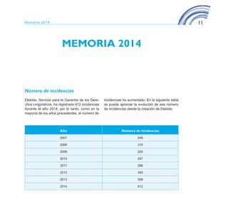 11Memoria 2014
MEMORIA 2014
Número de incidencias
Elebide, Servicio para la Garantía de los Dere-
chos Lingüísticos, ha registrado 412 incidencias
durante el año 2014; por lo tanto, como en la
mayoría de los años precedentes, el número de
incidencias ha aumentado. En la siguiente tabla
se puede apreciar la evolución de ese número
de incidencias desde la creación de Elebide:
Año Número de incidencias
2007 248
2008 310
2009 225
2010 297
2011 296
2012 340
2013 359
2014 412
ELEBIDE_2015_GAZTELANIA.indd 11 22/4/15 13:43
 
