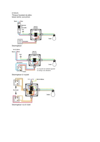 à mesure.
7Enlever l'excédent de plâtre.
laisser sécher, puis poncer.
Interrupteur
Interrupteur à voyant
Interrupteur va et vient
 