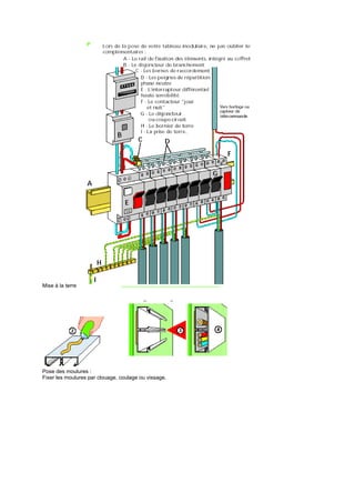 Mise à la terre
Pose des moulures :
Fixer les moulures par clouage, coulage ou vissage.
 