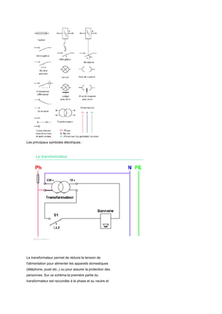 Les principaux symboles électriques :
Le transformateur permet de réduire la tension de
l'alimentation pour alimenter les appareils domestiques
(téléphone, jouet etc..) ou pour assurer la protection des
personnes. Sur ce schéma la première partie du
transformateur est raccordée à la phase et au neutre et
 