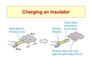 Charging an Insulator 