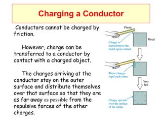 Charging a Conductor Conductors cannot be charged by friction. However, charge can be transferred to a conductor by contact with a charged object. The charges arriving at the conductor stay on the outer surface and distribute themselves over that surface so that they are as far away  as possible  from the repulsive forces of the other charges. 