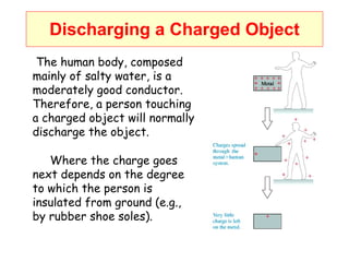 Discharging a Charged Object The human body, composed mainly of salty water, is a moderately good conductor.  Therefore, a person touching a charged object will normally discharge the object. Where the charge goes next depends on the degree to which the person is insulated from ground (e.g., by rubber shoe soles). 