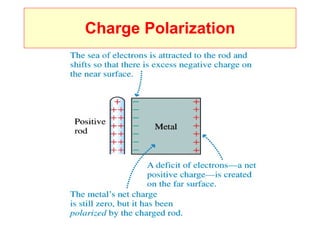 Charge Polarization 