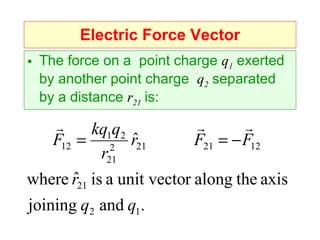 Electric Force Vector The force on a  point charge  q 1  exerted by another point charge  q 2  separated by a distance  r 21   is: 